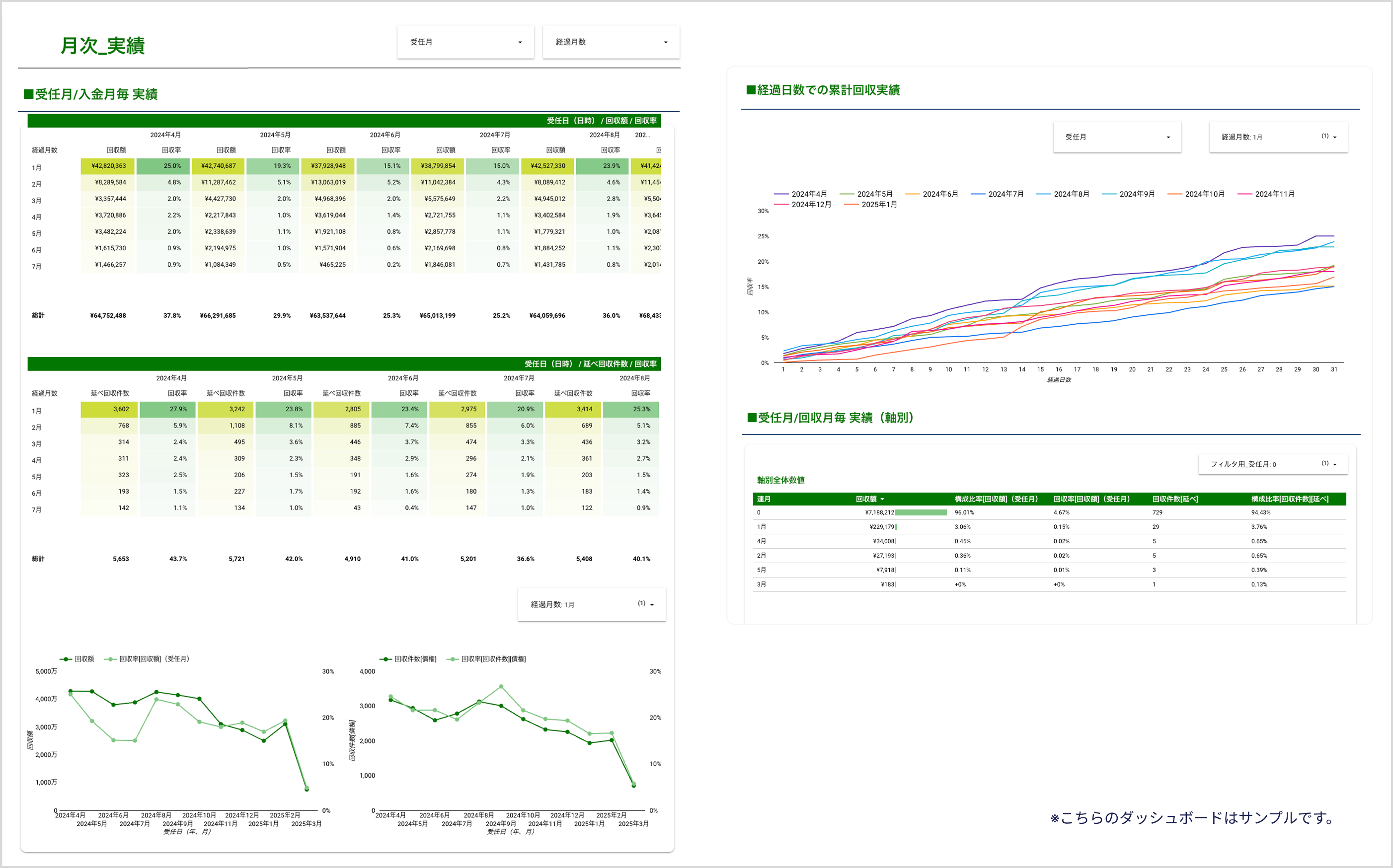 ダッシュボード