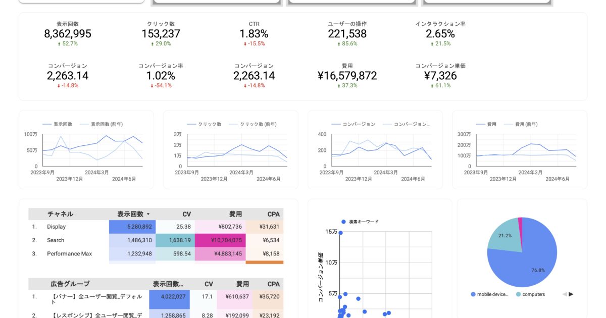 Google広告分析レポート