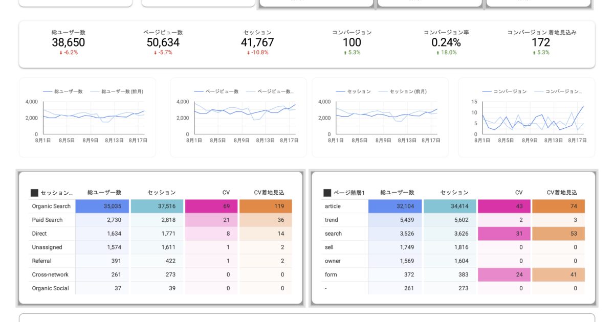 GoogleAnalytics分析レポート