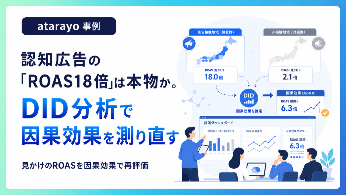 認知広告の「ROAS18倍」は本物か。DID分析で因果効果を測り直す
