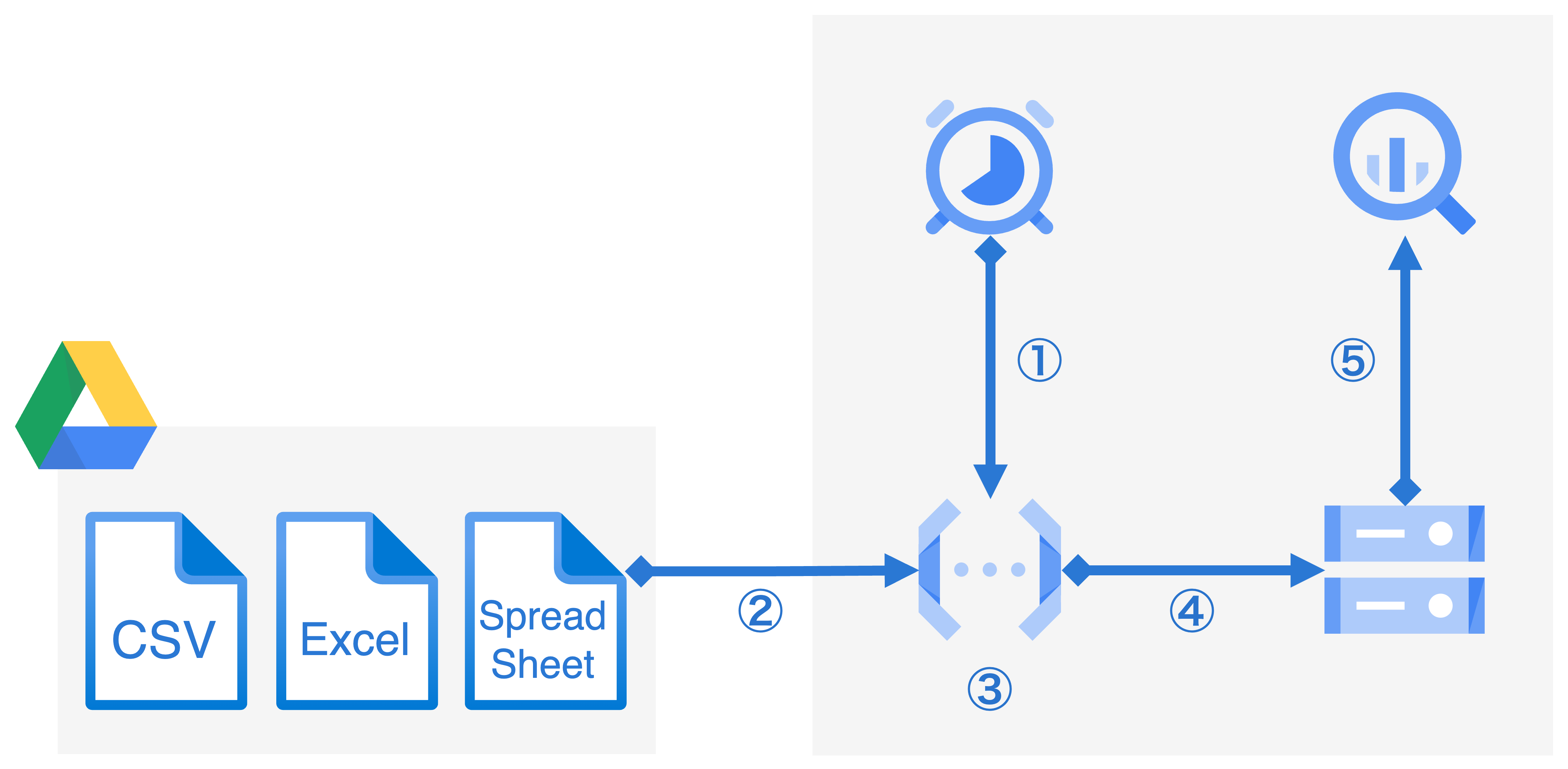 データ収集基盤構築のイメージ