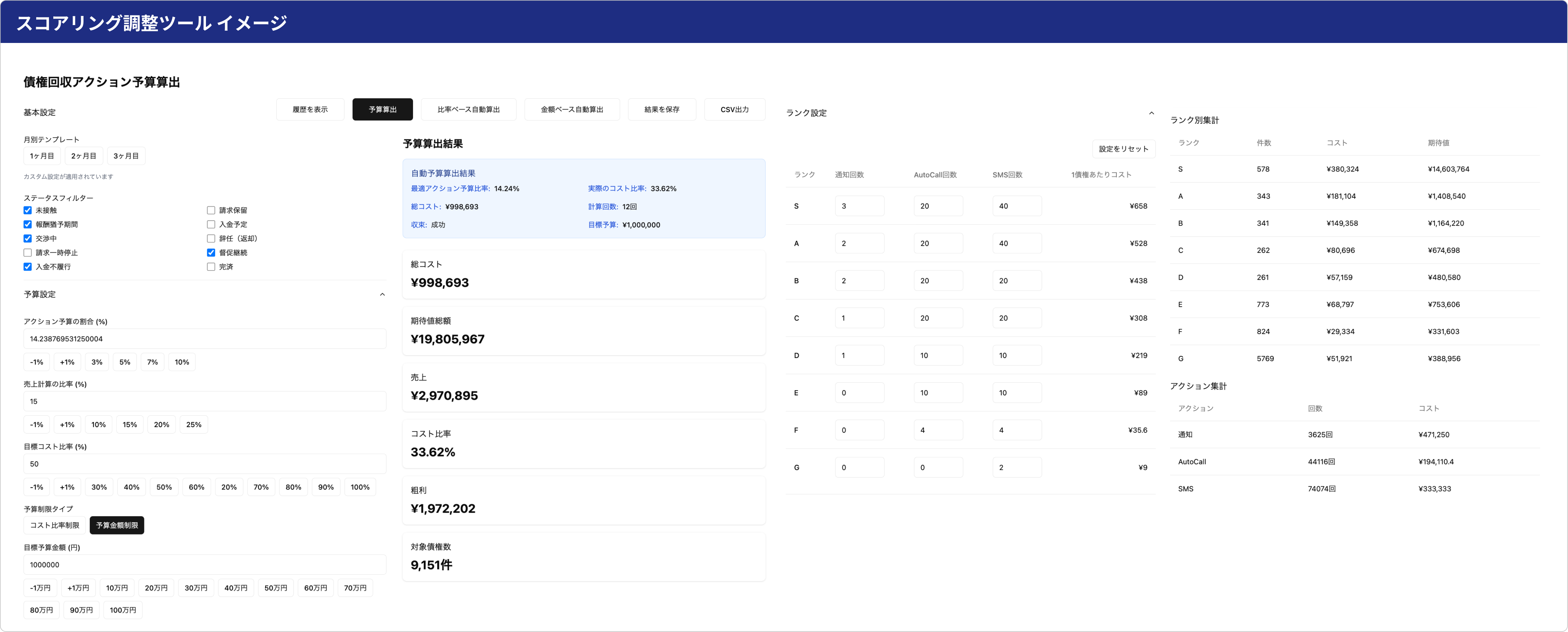スコアリングによる優先順位の可視化
