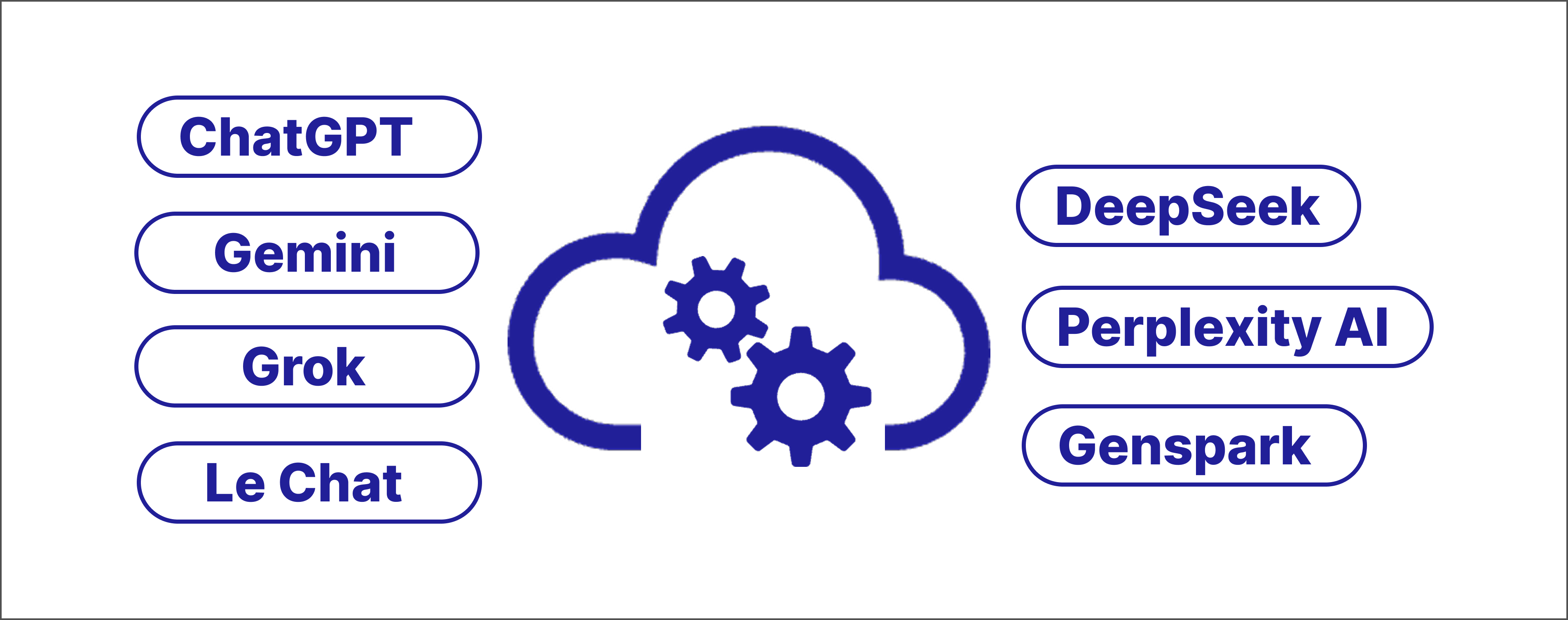 AIプラットフォームのイメージ