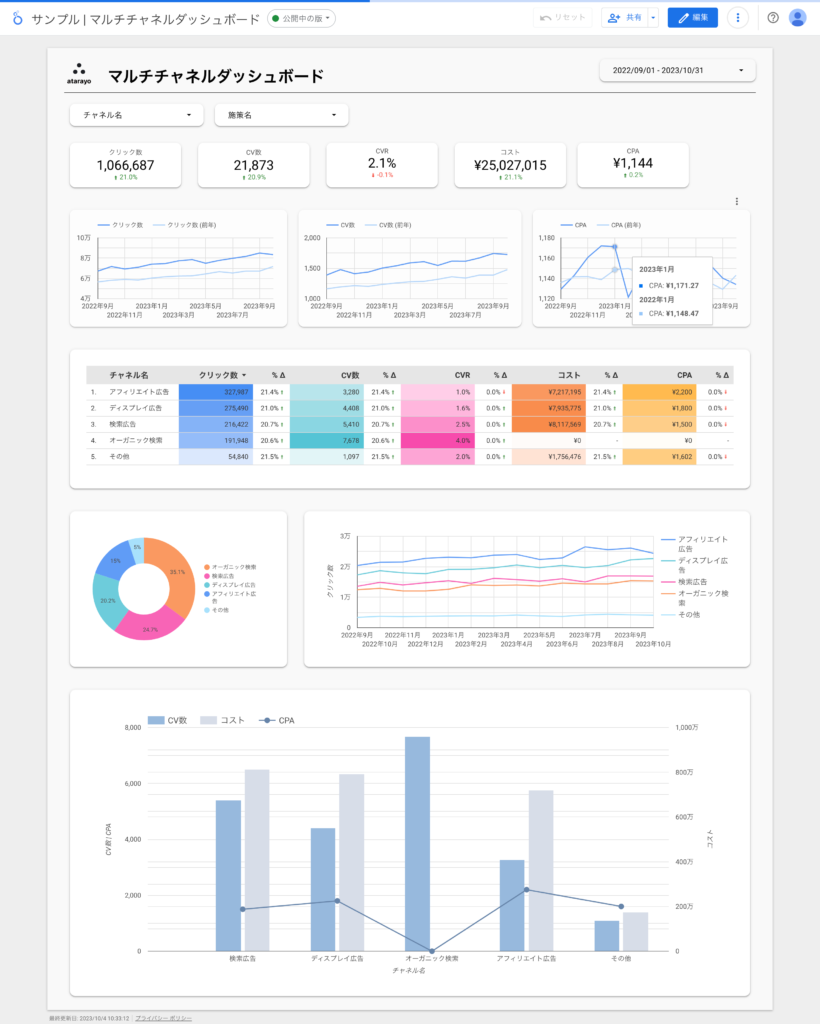 マルチチャネルダッシュボード完成図