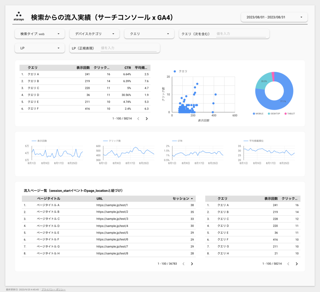 GA4×サーチコンソールレポート完成図