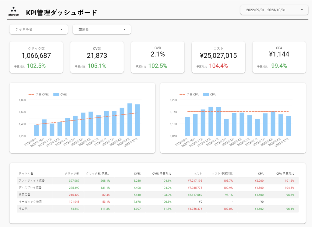KPI管理レポート完成図