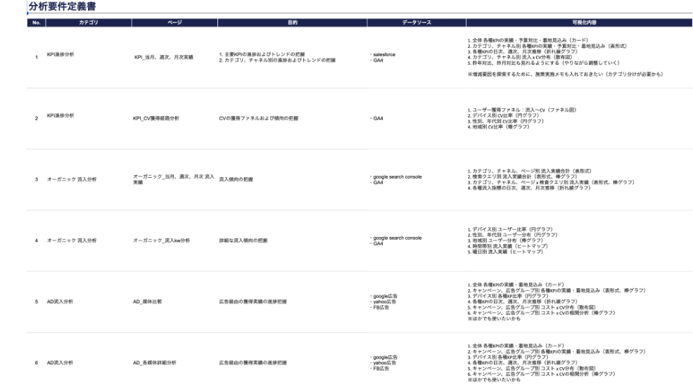 要件定義シート