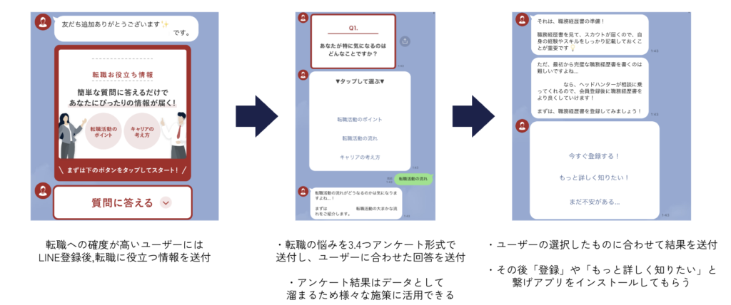 確度が高いユーザー