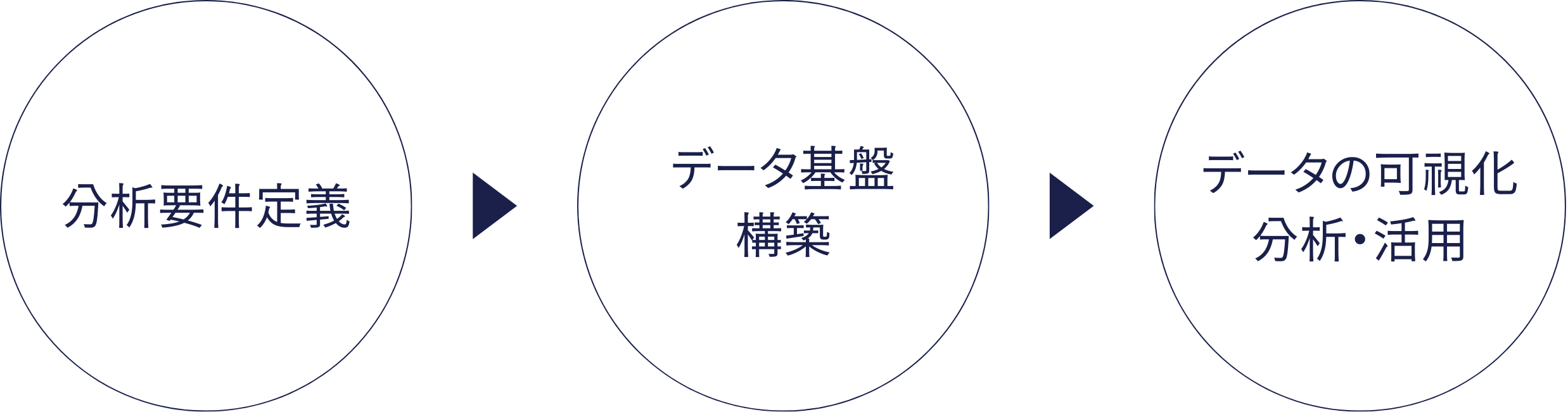 複数データソースのデータ収集・統合・可視化・活用支援サービスの概要